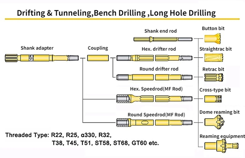 Drifter Coupling Striking Bar Shank Adapter with Thread R32 R38 T38 T45 T51 Drifter Coupling Striking Bar Shank Adapter with Thread R32 R38 T38 T45 T51