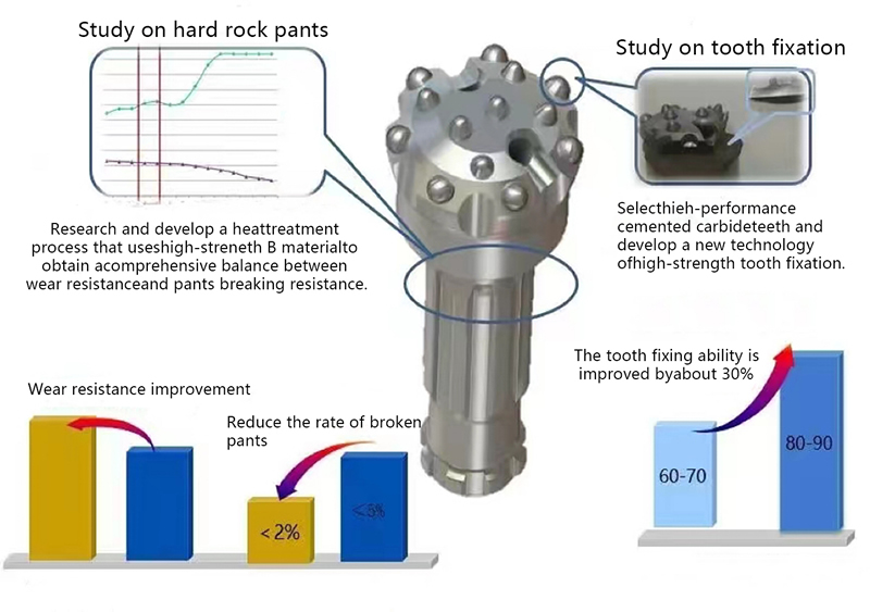 8 Inch High Air Pressure DTH Hammer Button Bits , DHD380 Hard Rock Drill Bits 8 Inch High Air Pressure DTH Hammer Button Bits , DHD380 Hard Rock Drill Bits